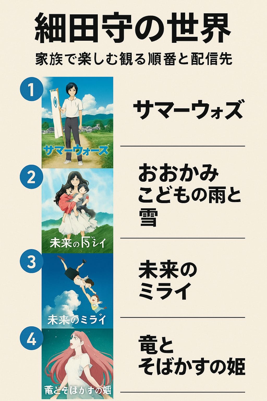 細田守の映画ポスター集
